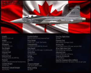 Gripen for Canada: Fifth Generation: What does it mean?