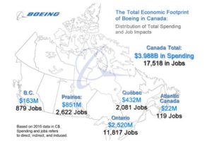 beoing-economic-footprint-in-canada