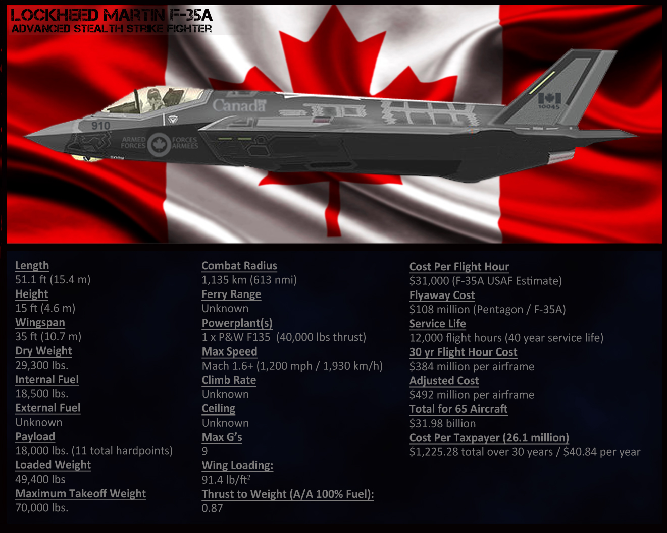 The Replacements Part 5: Is the F-35 “too good” for Canada?