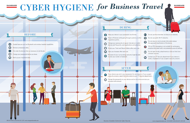 Dashboard: Cyber Hygiene for Business Travel