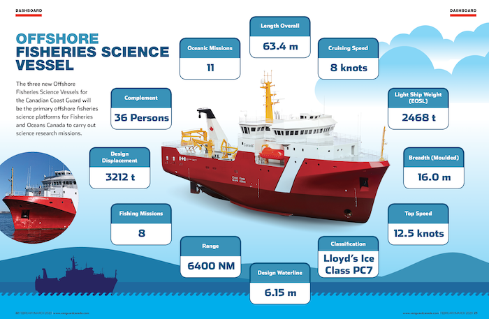 Infographic: Offshore Fisheries Science Vessel