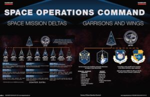 Infographic Space Operations Command Vanguard