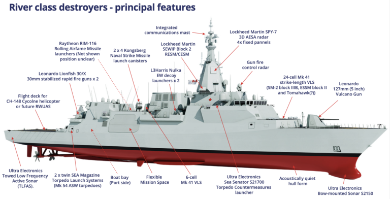 Exploring the Future of Canadian Naval Warfare: The River-Class ...