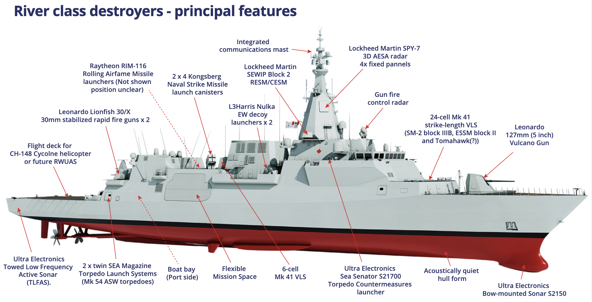 exploring-the-future-of-canadian-naval-warfare-the-river-class