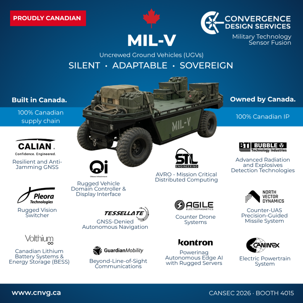 One hundred percent Canadian-built. Canadian IP. Canadian owned. This is what sovereign defence capability looks like in practice.