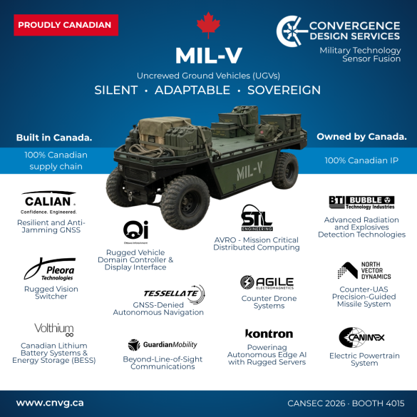One hundred percent Canadian-built. Canadian IP. Canadian owned. This is what sovereign defence capability looks like in practice.